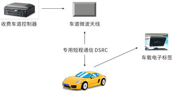 停车场ETC收费的可能性与车牌识别系统对接指南