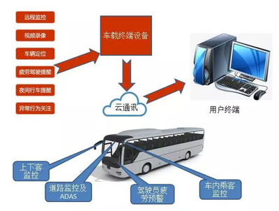 芝麻科技携手广汽车载信息服务系统 为“两客一危”车辆筑起安全行驶防线