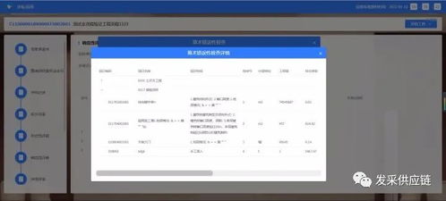 会员动态 高达数字化电子招投标微服务中台系统与广汽车载信息服务系统解决方案